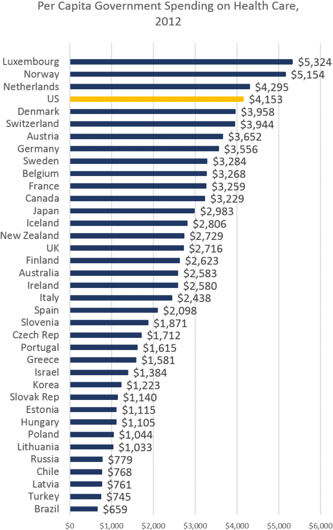 According To The World Health Organization, Only Luxembourg, - Average Salaries In Europe 2015 (693x1085), Png Download