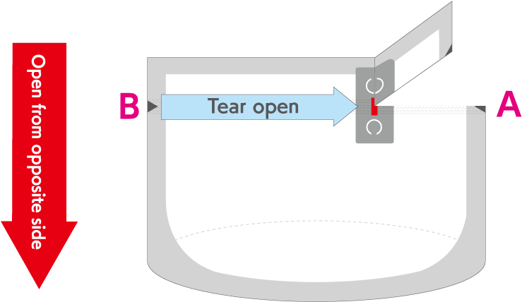Remove The Top Of The Pouch By Tearing Across From - Microwave Oven (878x466), Png Download