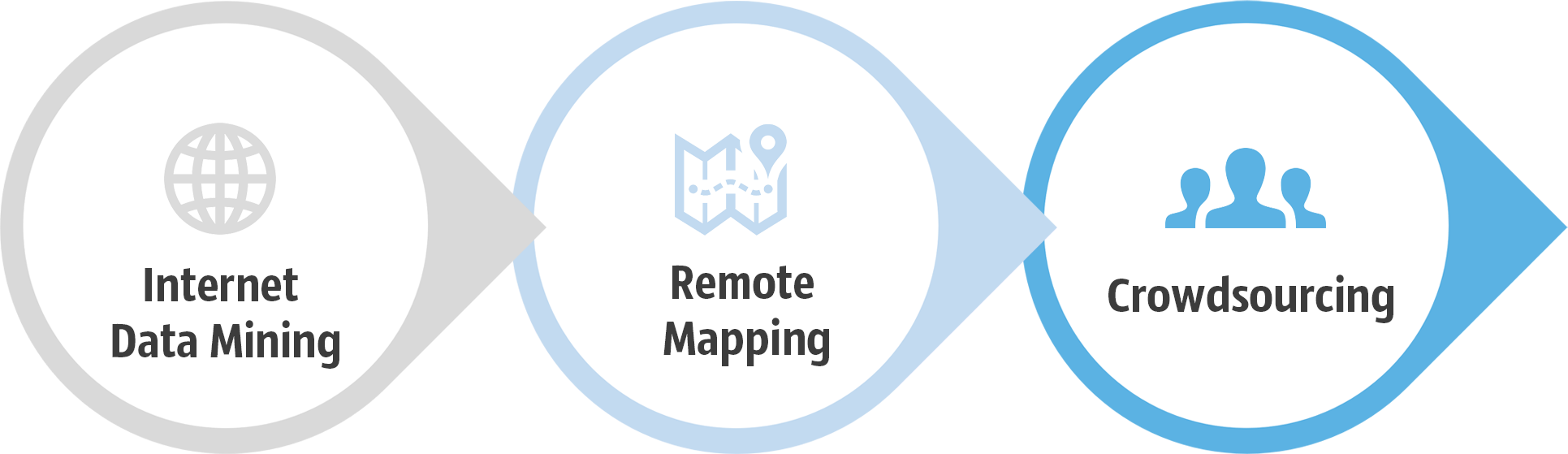 Circle (1931x559), Png Download