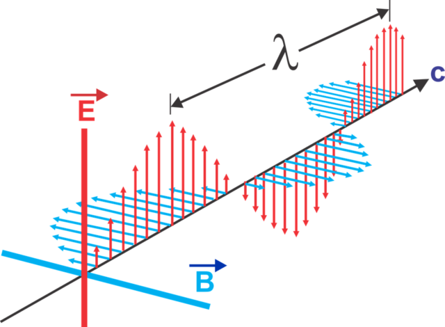 Onda Electromagnética Donde Se Indica La Longitud De - Em Waves (640x470), Png Download