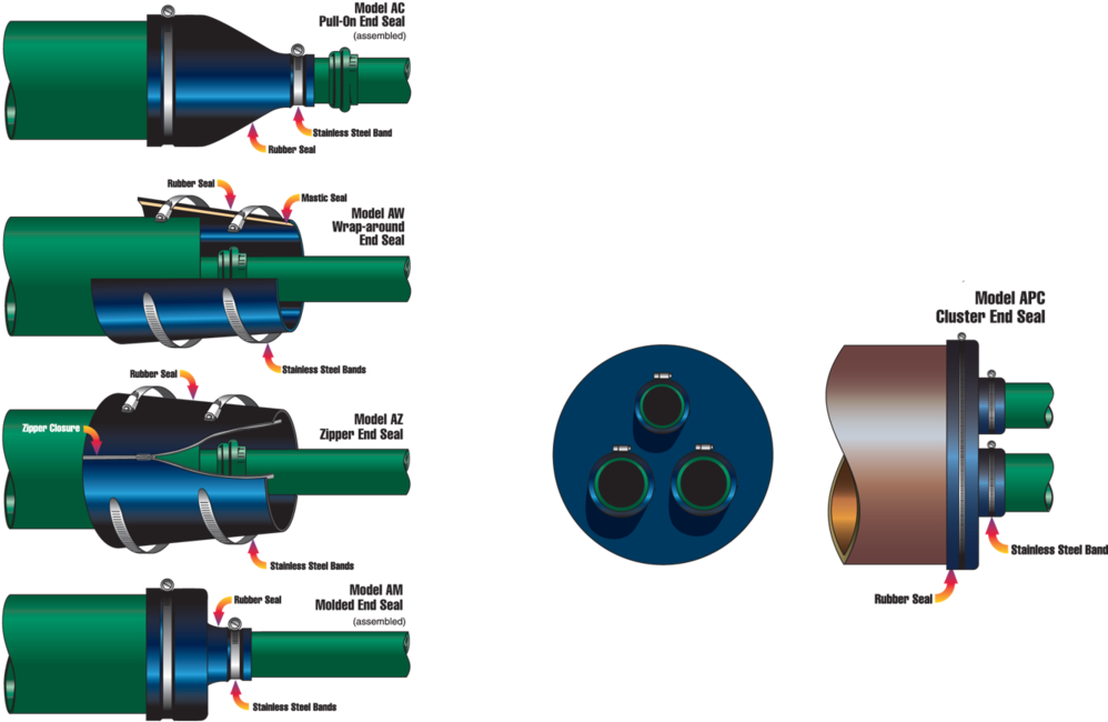 End Seals - End Seal Casing Pipe (1000x665), Png Download