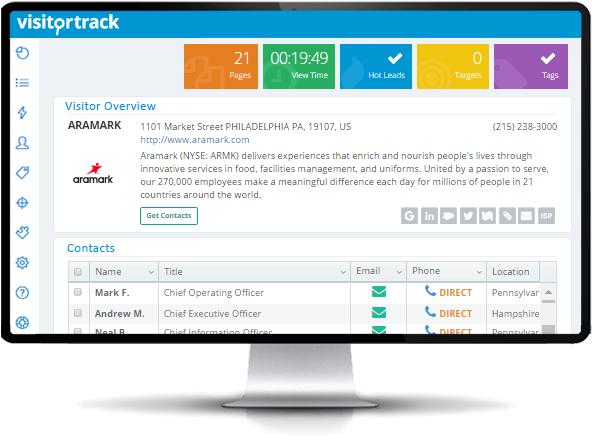 Caller Id For Your Website® - Visitortrack (624x489), Png Download