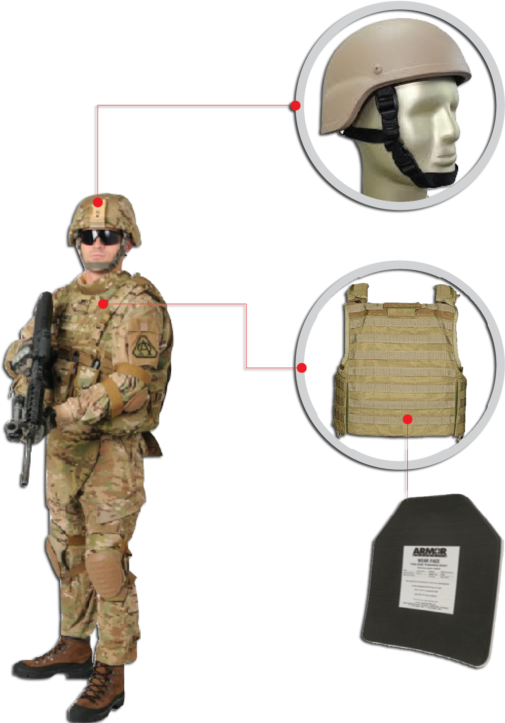 Download Bullet Proof Vest Us Army Equipment 2018 Full Size PNG