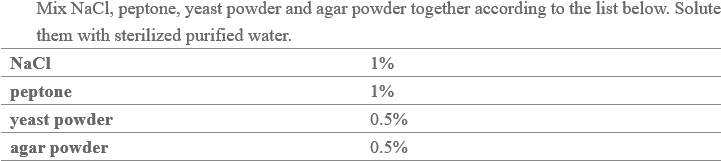 Methods - - Patent (750x192), Png Download