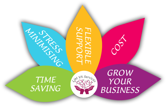 Five Steps To Wellbeing (700x444), Png Download