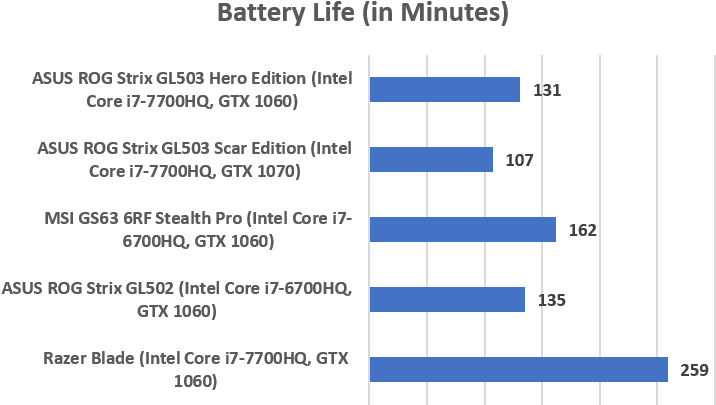 Pcmark 8's Home Benchmark Was Used To Measure Battery - Number (750x449), Png Download