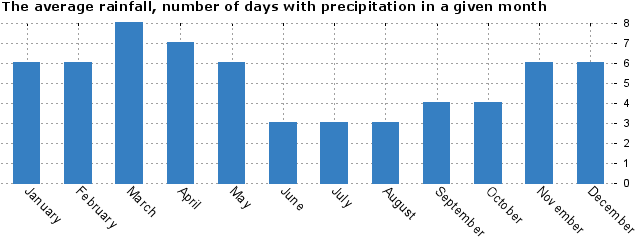 Weather In Honduras (670x250), Png Download