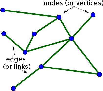 Small Undirected Network With Labeled Nodes And Edges - Networks Maths (420x378), Png Download