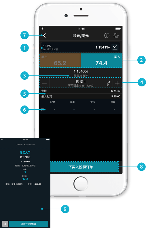 Mobphone2image Zh - Cmc Markets (507x789), Png Download