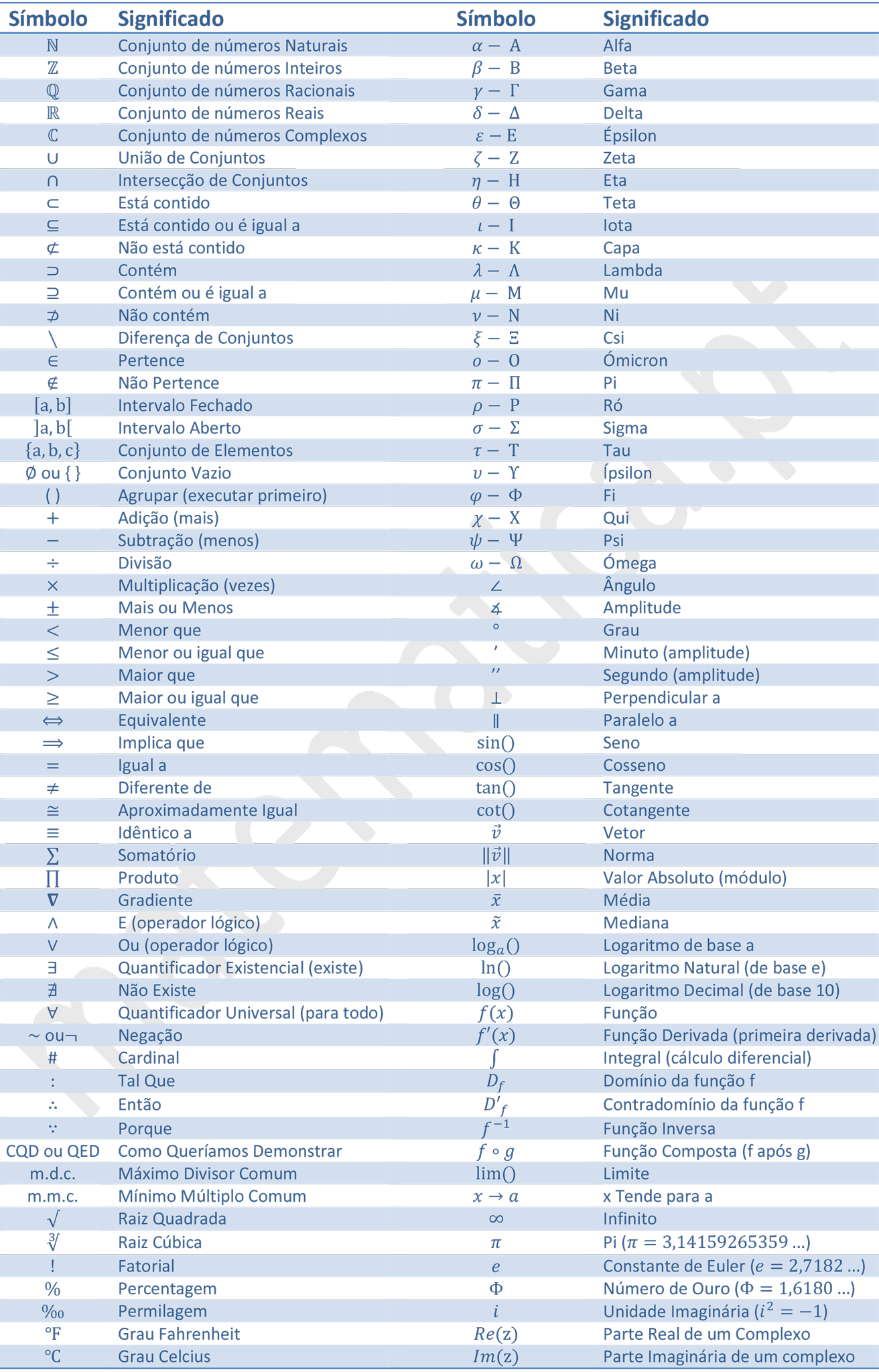 Mathematical Symbols (1312x2047), Png Download