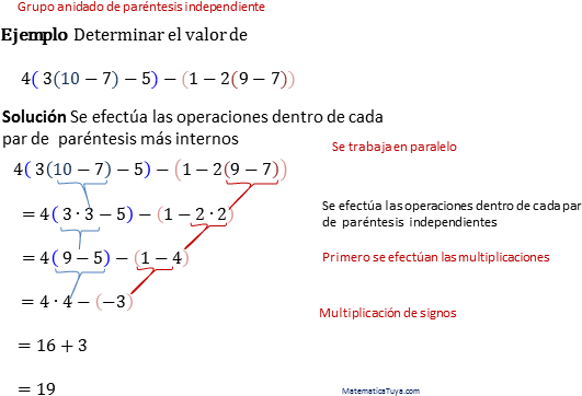 Operaciones Combinadas Con Parentesis (563x385), Png Download