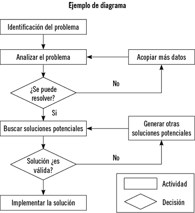 Caso Ni Siquiera Se Hace Relación A Las Formas O Partes - Portable Network Graphics (400x437), Png Download