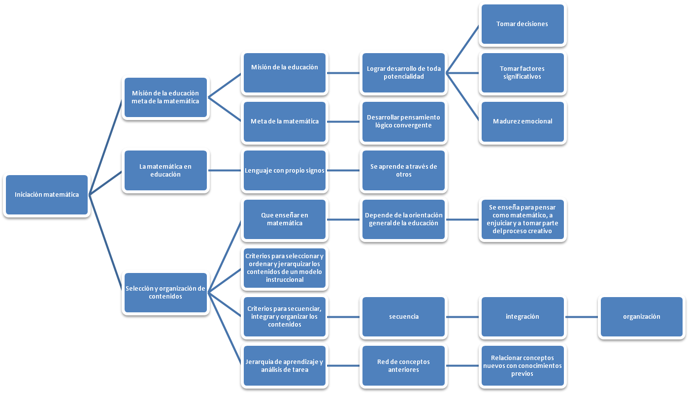 Mision De La Educacion Meta De Las Matemáticas - Nyse:arr (1402x947), Png Download