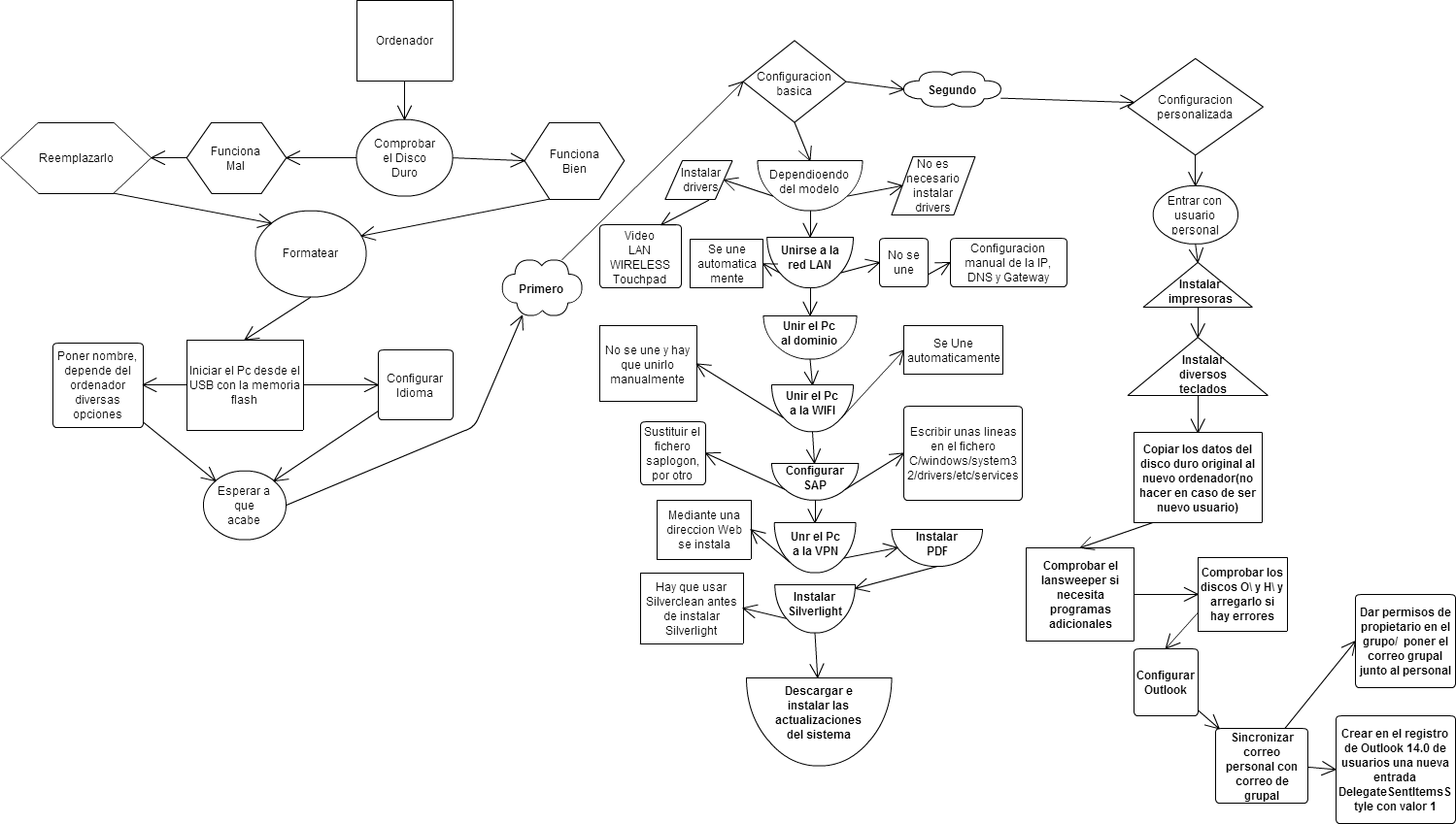 Para Configurar Un Ordenador Hay Que Seguir Bastantes - Circle (1499x849), Png Download