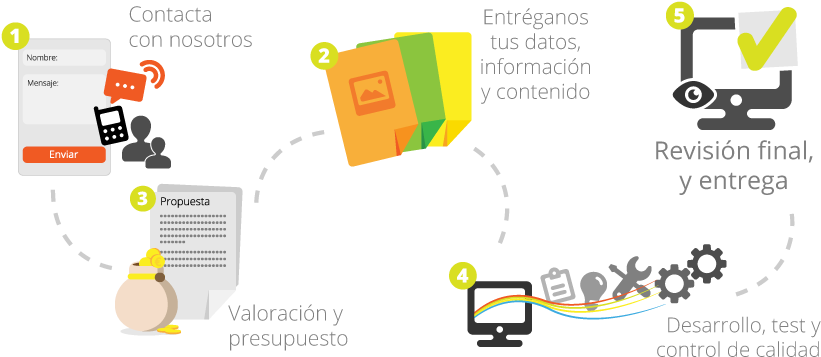 Pasos A Seguir (848x398), Png Download