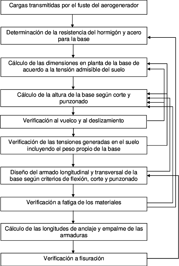 Diagrama Que Sintetiza Los Principales Pasos A Seguir - Diagram (626x930), Png Download