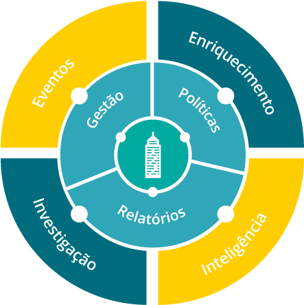 Infografico-predio - Customer-relationship Management (620x477), Png Download