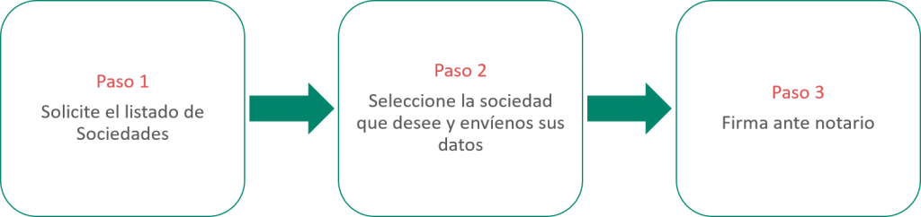 Proceso - Society (1024x242), Png Download