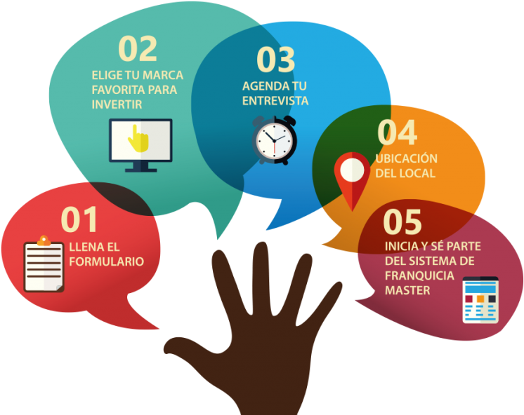 Como Invertir - Revenue Collection (1024x597), Png Download