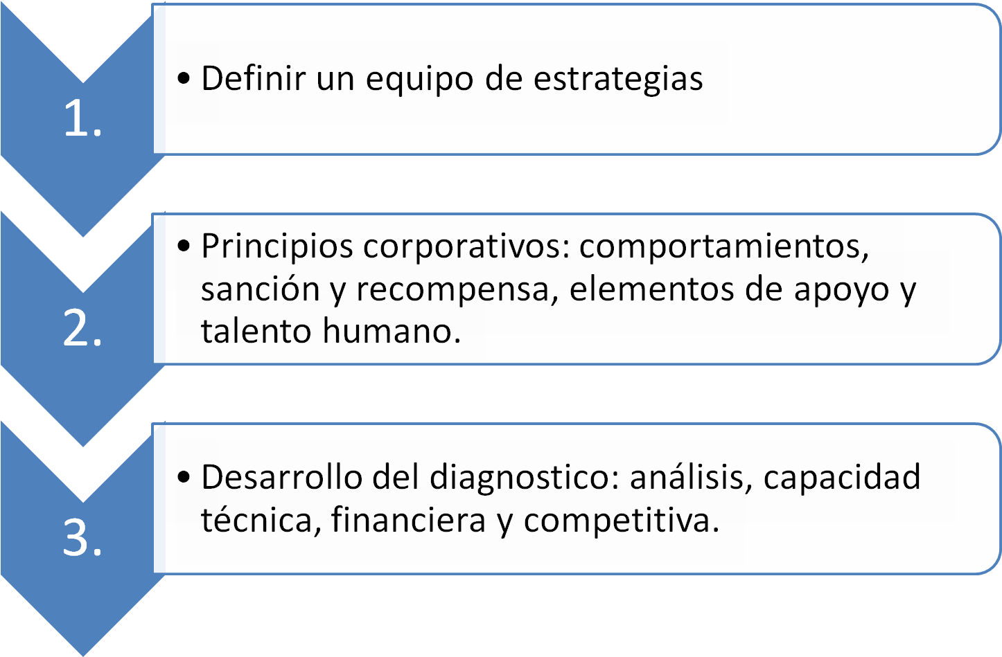 Pasos A Seguir Para La Planeacion Estrategica - Make An Assessment Report (1462x950), Png Download