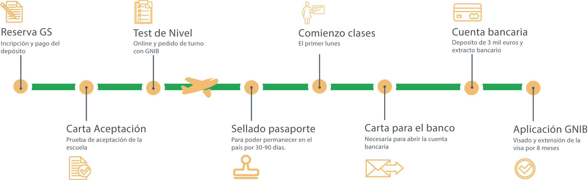 Pasos A Seguir - Diagram (2282x701), Png Download