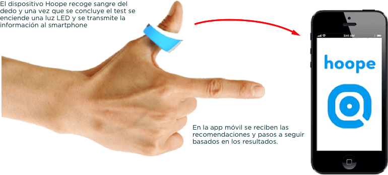 Hoope Ring - Tinder (770x347), Png Download