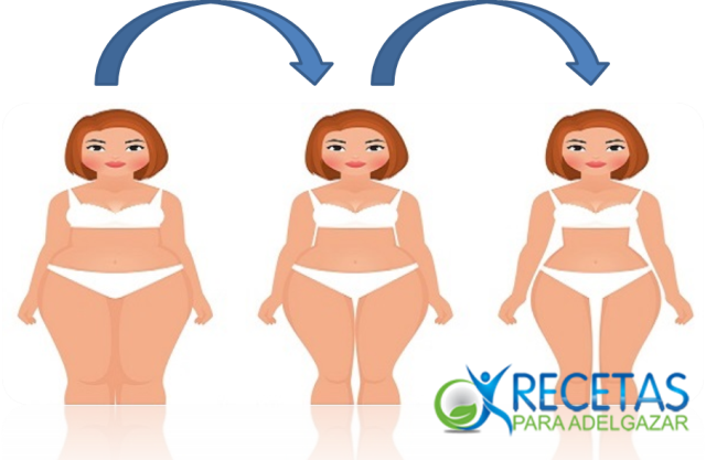 Entonces Todo Lo Que Necesita Es Seguir Estos Pasos - Abdominal Obesity (640x417), Png Download