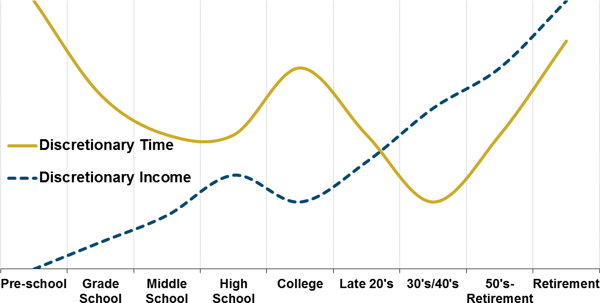 The Interesting Part Of This For Marketers Is That - Stress Strain Curve For Hard Rubber (1200x662), Png Download