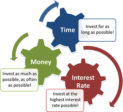 Who Will Retire Wealthier - Conceptual Framework Of School Bullying (433x394), Png Download