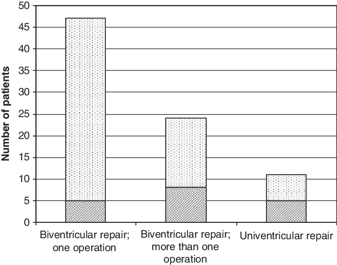 Number Of Patients In Each Operation Group - 1,2-benzoquinone (678x534), Png Download