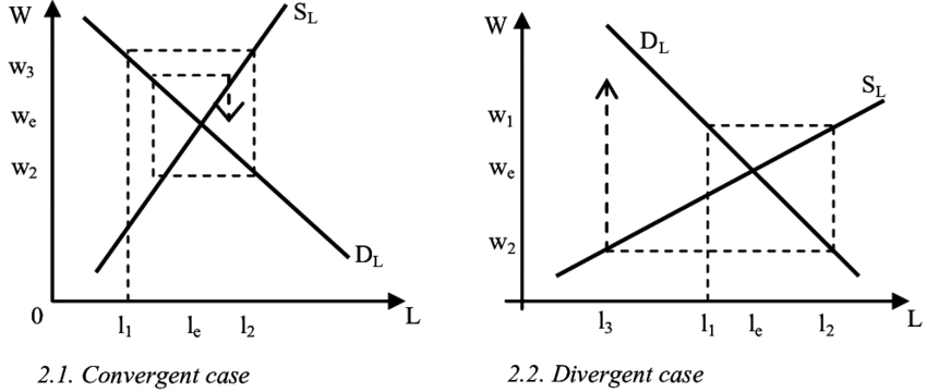 Cobweb Model (850x360), Png Download