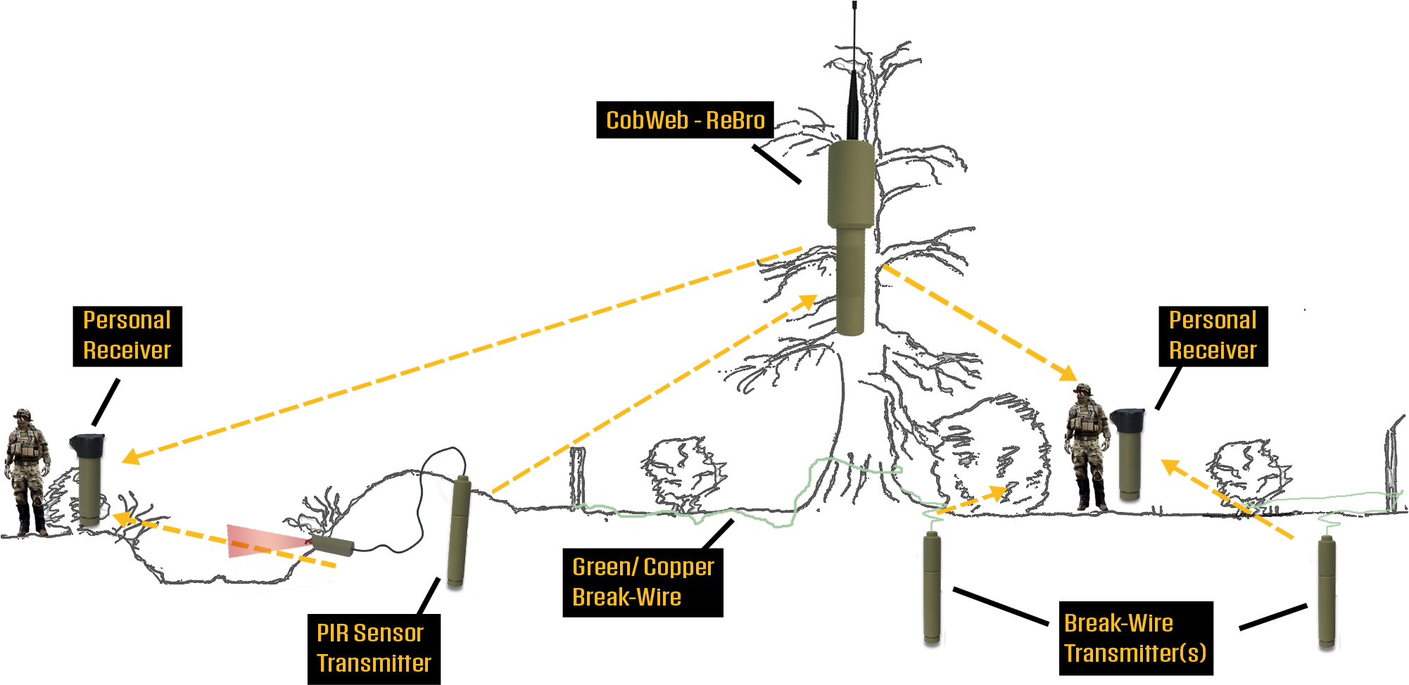 Cobweb Mt - Diagram (2028x982), Png Download