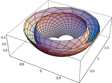 The Larger Dish Shows Unit Direction Velocities On - Circle (476x372), Png Download