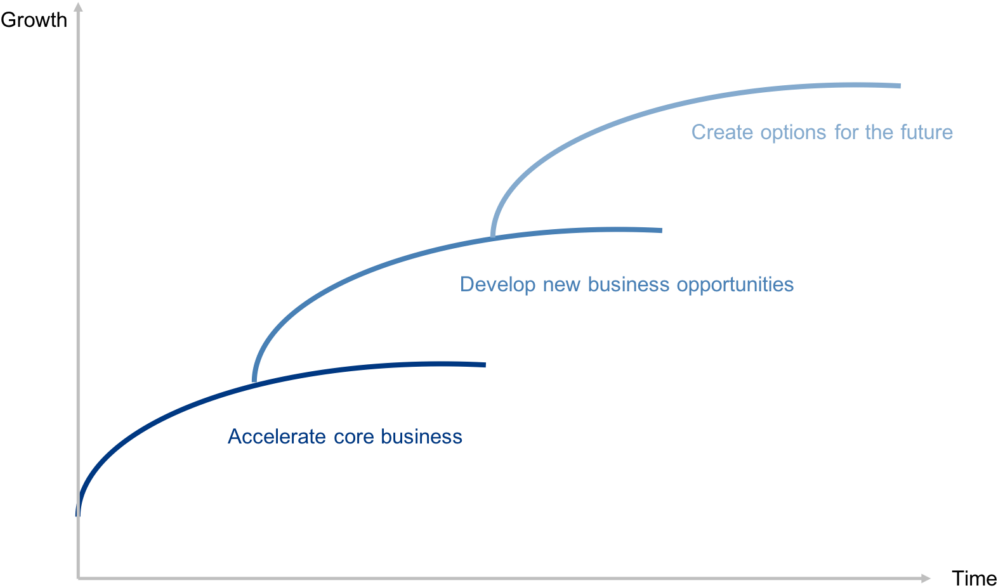 Focus On The Right Opportunities And Recognize Blind - Diagram (1024x610), Png Download