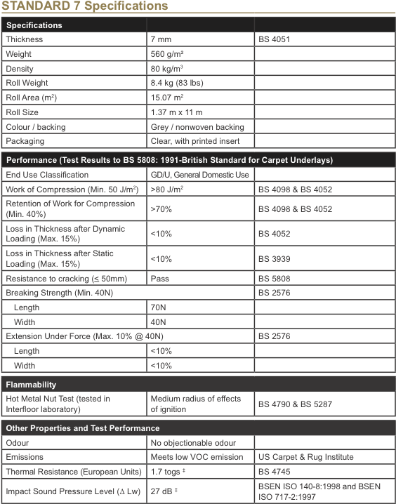 Standard 7 Catalogue - Prulife Uk Investment Plan (612x739), Png Download