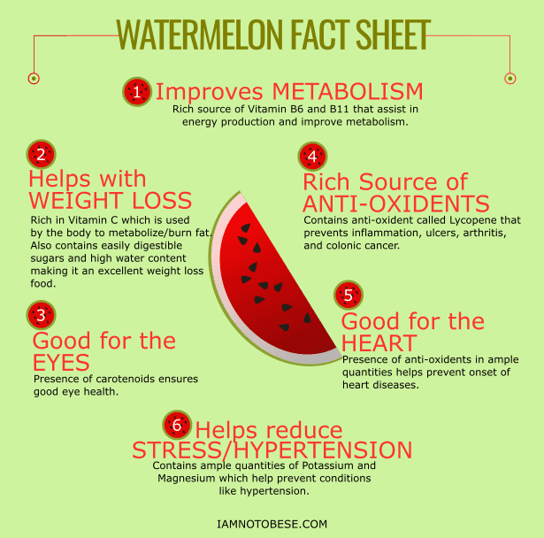 Watermelon Health Facts - Health Fact (615x608), Png Download