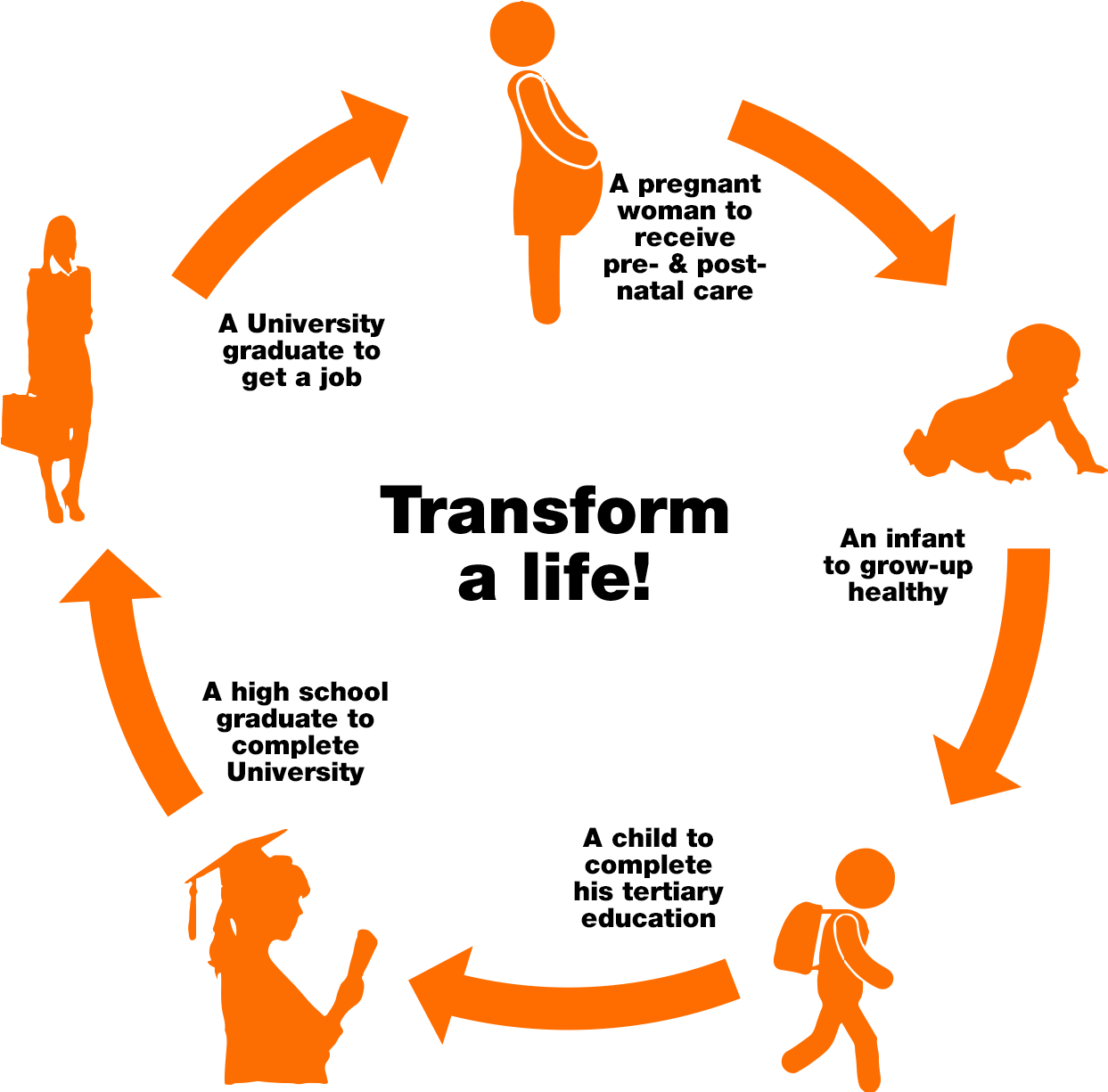 We'll Ensure That Whatever You Can Afford Will Be Put - Ipood Bib (1350x1350), Png Download