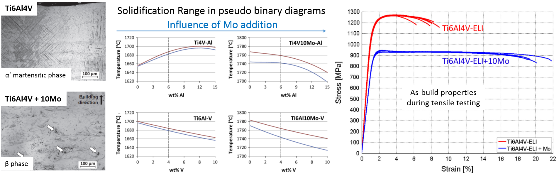Microstructure And Mechanical Properties Of A Novel - Diagram (1906x600), Png Download