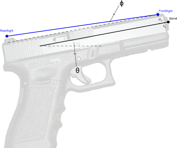 Some Distance Measurements - Glock 17 Bullet Trajectory (800x621), Png Download