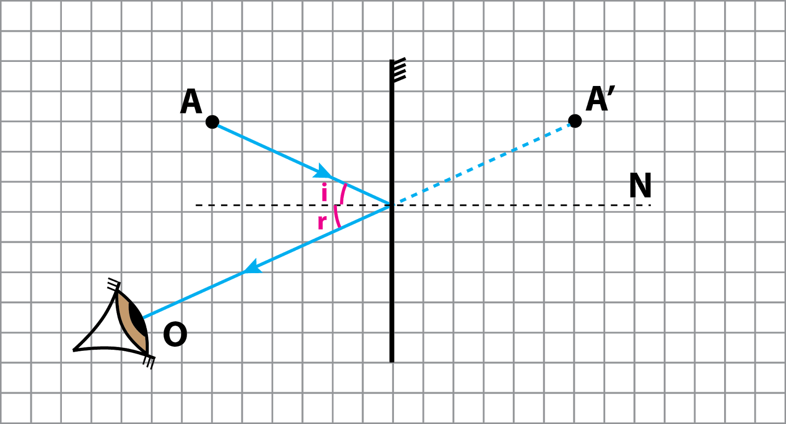 Espelhos Planos - Plot (1600x863), Png Download