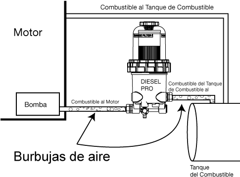Las Burbujas De Aire Son Ocasionadas Por Cualquier - Diagram (485x388), Png Download