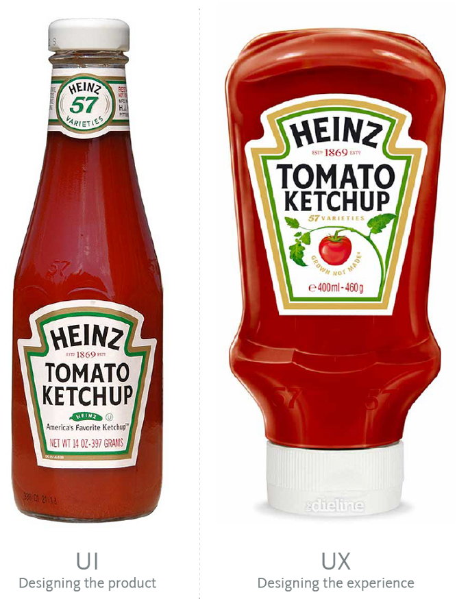 Catsup Vs Ketchup Download - Heinz Ketchup Packaging (800x1001), Png Download