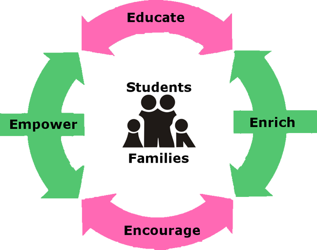 Who Are Your Social Workers - Family Billboard, Your Ads Here Ornament (oval) (649x513), Png Download