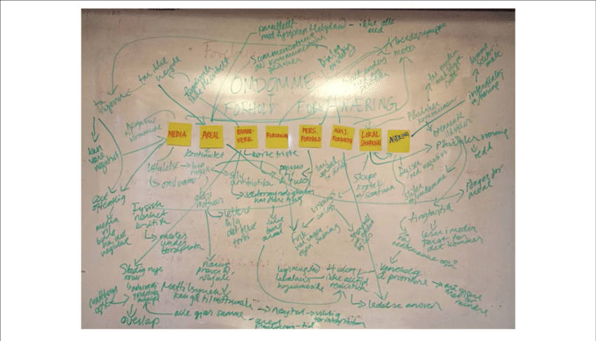 Sticky Note Conceptual Map From Workshop - Handwriting (850x486), Png Download