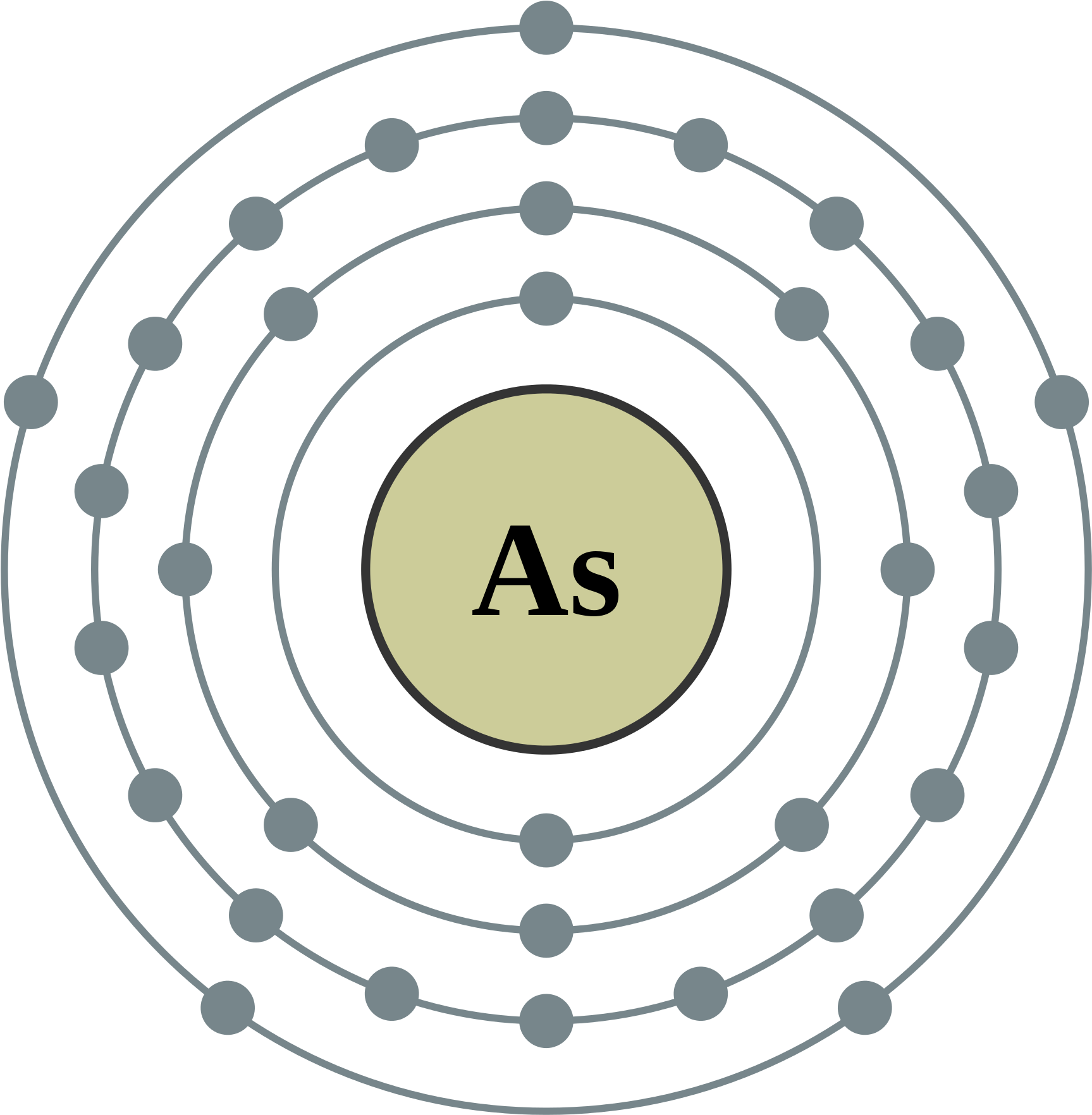 Zinc Electron Configuration (2000x2000), Png Download