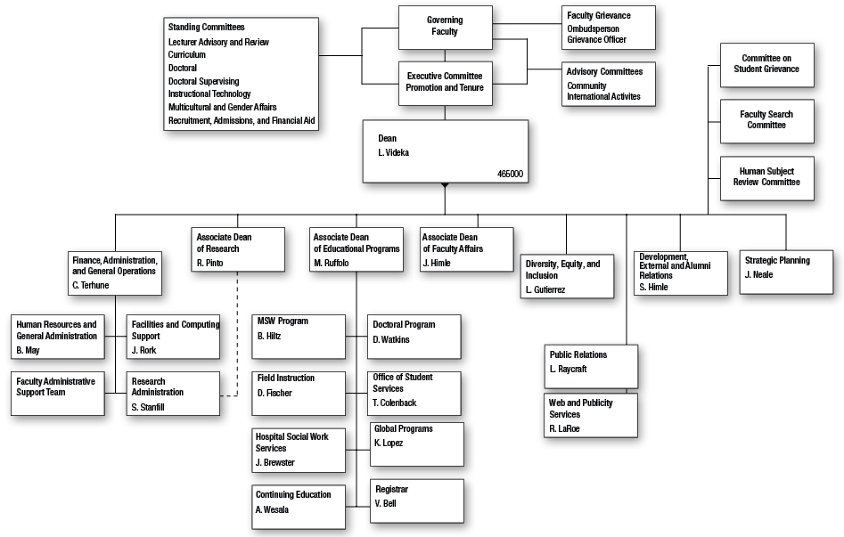 School Of Social Work - Michigan (947x603), Png Download