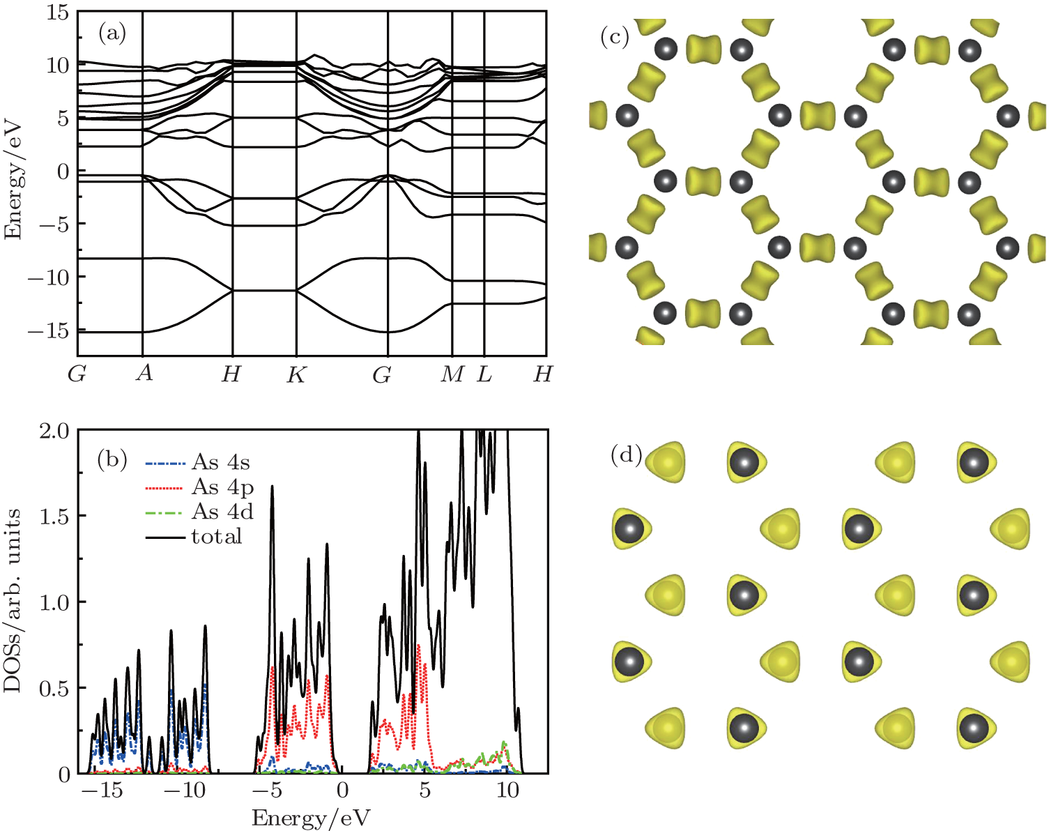 Two Dimensional Arsenic Monolayer Sheet Predicted From (1505x1192), Png Download