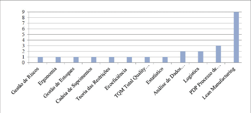 Ferramentas De Atuação Conjunta Ao Seis Sigma - Water (850x384), Png Download