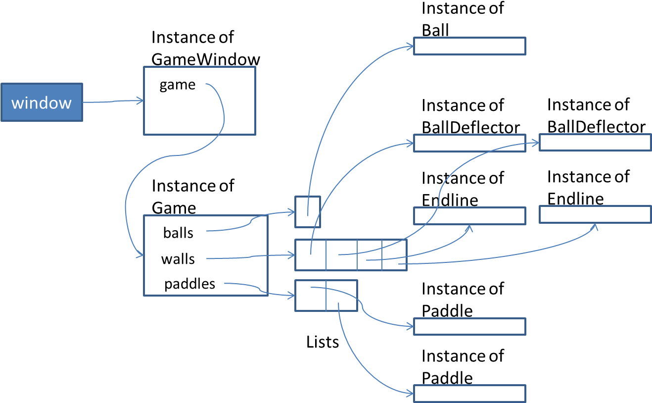 Images/instancestructure - Diagram (1330x834), Png Download