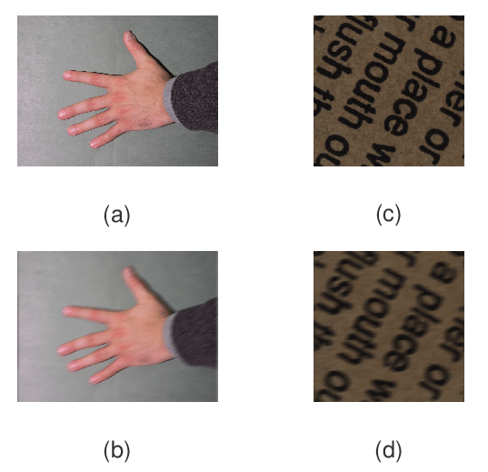 Image Blurring Effect - Craft (680x547), Png Download